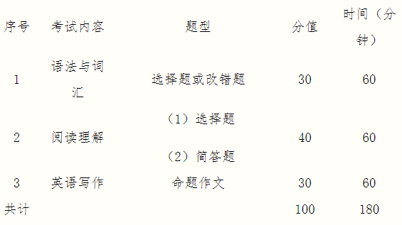 2021考研大綱：桂林電子科技大學(xué)外國(guó)語(yǔ)學(xué)院2021年碩士研究生招生自命題科目考試大綱