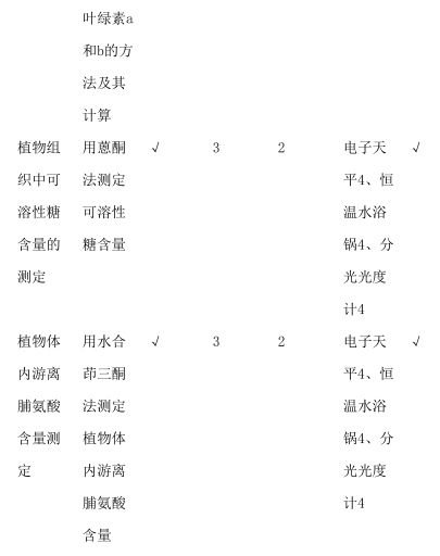2021考研大綱：江西農(nóng)業(yè)大學(xué)339農(nóng)業(yè)知識(shí)綜合一2021年碩士研究生自命題考試大綱