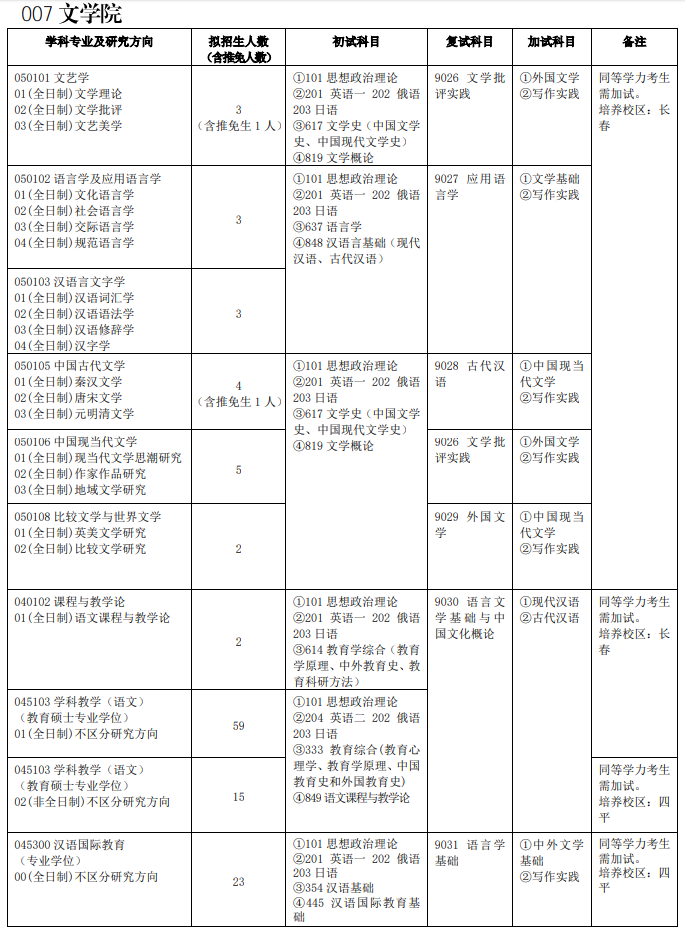 吉林師范大學007文學院2021年碩士研究生招生專業目錄及參考書目