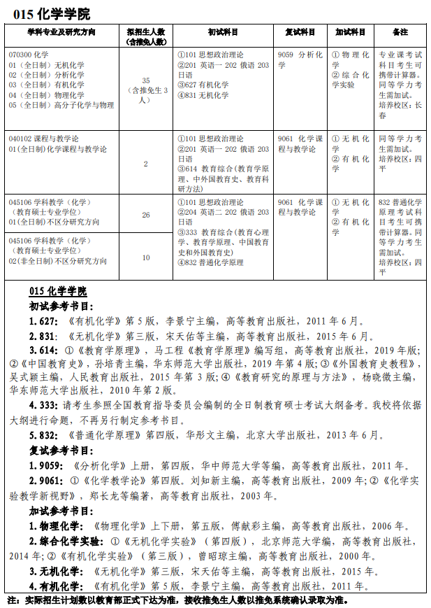 吉林師范大學(xué)015化學(xué)學(xué)院2021年碩士研究生招生專(zhuān)業(yè)目錄及參考書(shū)目