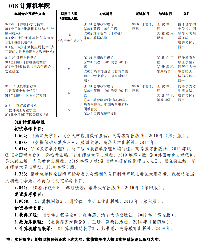 吉林師范大學018計算機學院2021年碩士研究生招生專業(yè)目錄及參考書目