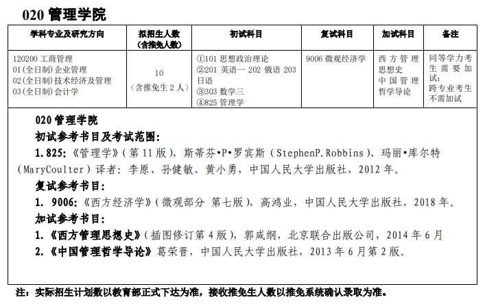 吉林師范大學(xué)020管理學(xué)院2021年碩士研究生招生專業(yè)目錄及參考書目