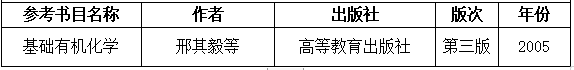 2021考研大綱:湖南工程學(xué)院《有機化學(xué)》2021年研究生招生考試自命題考試大綱