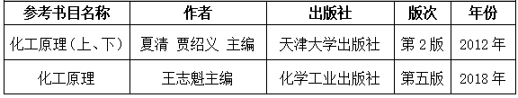 2021考研大綱:湖南工程學院《化工原理》2021年研究生招生考試自命題考試大綱