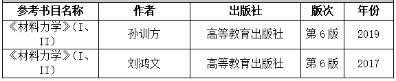 2021考研大綱:湖南工程學(xué)院《材料力學(xué)》2021年研究生招生考試自命題考試大綱