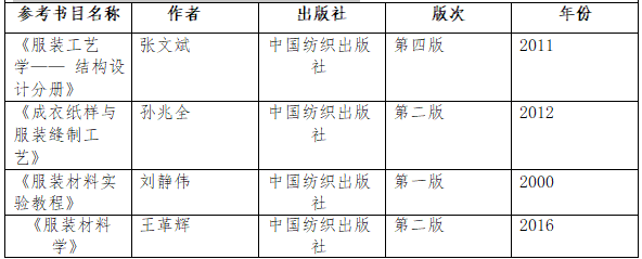 2021考研大綱:湖南工程學院《服裝結構設計與服裝材料學》2021年研究生招生考試自命題考試大綱