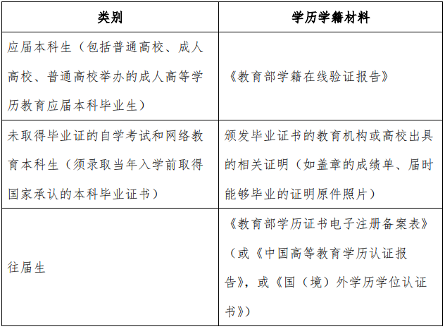 2021 年全國碩士研究生招生考試上海外國語大學(xué)考點(diǎn)(代碼:3119)確認(rèn)公告