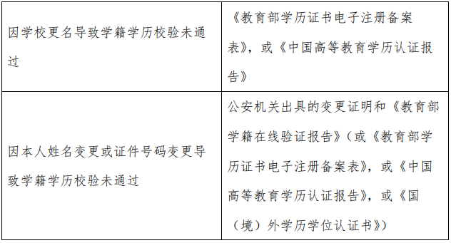 2021考研網(wǎng)報(bào)信息:2021 年全國碩士研究生招生考試上海外國語大學(xué)考點(diǎn)(代碼:3119)確認(rèn)公告
