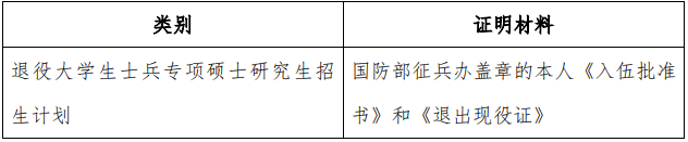 2021考研網(wǎng)報(bào)信息:2021 年全國碩士研究生招生考試上海外國語大學(xué)考點(diǎn)(代碼:3119)確認(rèn)公告