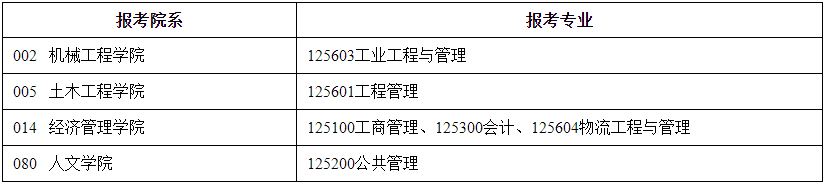 2021考試地點(diǎn):2021年碩士研究生入學(xué)考試東南大學(xué)報(bào)考點(diǎn)(3202)考試地點(diǎn)安排公告