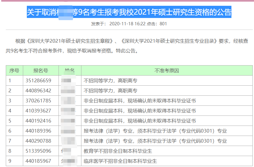 21考研報考數據更新,2.7萬余人報考暨南大學!某大學公布取消報考資格名單!