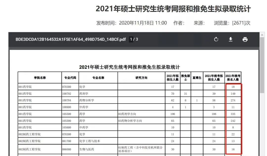 21考研報考數據更新,2.7萬余人報考暨南大學!某大學公布取消報考資格名單!