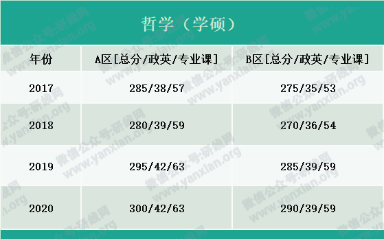 2021考研報(bào)名人數(shù):考研大軍420萬(wàn)?考多少才能有戲?附:各專業(yè)歷年國(guó)家線