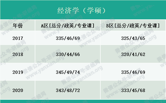2021考研報(bào)名人數(shù):考研大軍420萬(wàn)?考多少才能有戲?附:各專業(yè)歷年國(guó)家線