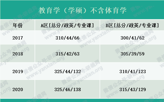 2021考研報(bào)名人數(shù):考研大軍420萬(wàn)?考多少才能有戲?附:各專業(yè)歷年國(guó)家線