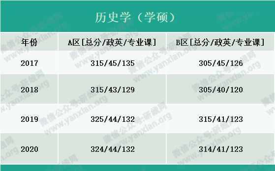 2021考研報(bào)名人數(shù):考研大軍420萬(wàn)?考多少才能有戲?附:各專業(yè)歷年國(guó)家線