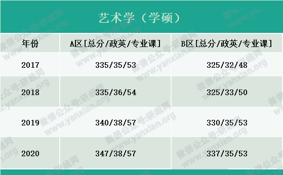 2021考研報(bào)名人數(shù):考研大軍420萬(wàn)?考多少才能有戲?附:各專業(yè)歷年國(guó)家線