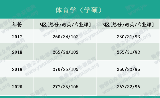 2021考研報(bào)名人數(shù):考研大軍420萬(wàn)?考多少才能有戲?附:各專業(yè)歷年國(guó)家線