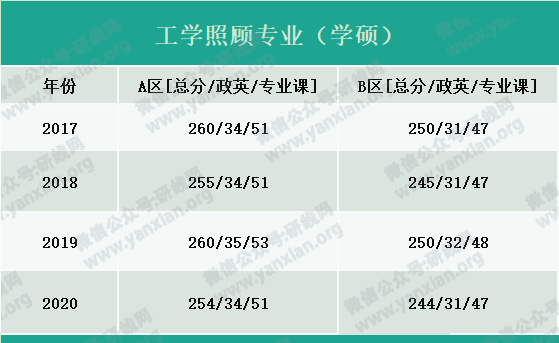 2021考研報(bào)名人數(shù):考研大軍420萬(wàn)?考多少才能有戲?附:各專業(yè)歷年國(guó)家線