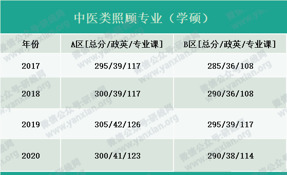 2021考研報(bào)名人數(shù):考研大軍420萬(wàn)?考多少才能有戲?附:各專業(yè)歷年國(guó)家線