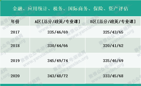 2021考研報(bào)名人數(shù):考研大軍420萬(wàn)?考多少才能有戲?附:各專業(yè)歷年國(guó)家線