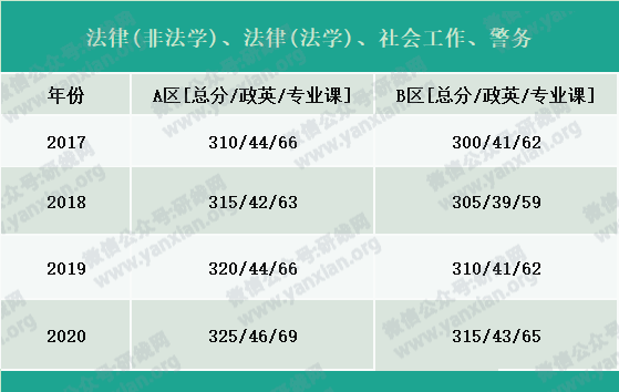 2021考研報(bào)名人數(shù):考研大軍420萬(wàn)?考多少才能有戲?附:各專業(yè)歷年國(guó)家線