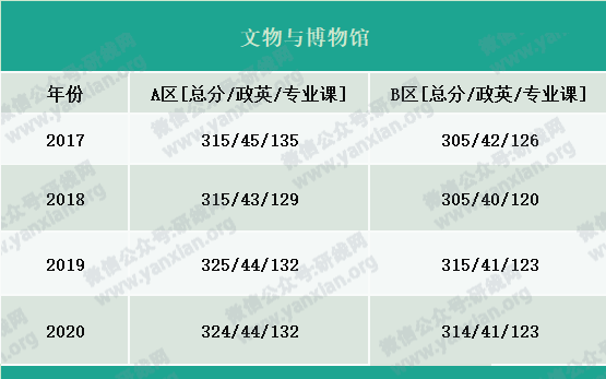 2021考研報(bào)名人數(shù):考研大軍420萬(wàn)?考多少才能有戲?附:各專業(yè)歷年國(guó)家線