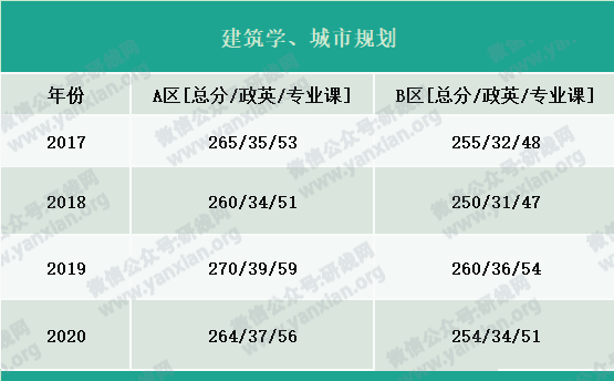 2021考研報(bào)名人數(shù):考研大軍420萬(wàn)?考多少才能有戲?附:各專業(yè)歷年國(guó)家線