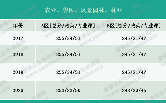 2021考研報(bào)名人數(shù):考研大軍420萬(wàn)?考多少才能有戲?附:各專業(yè)歷年國(guó)家線