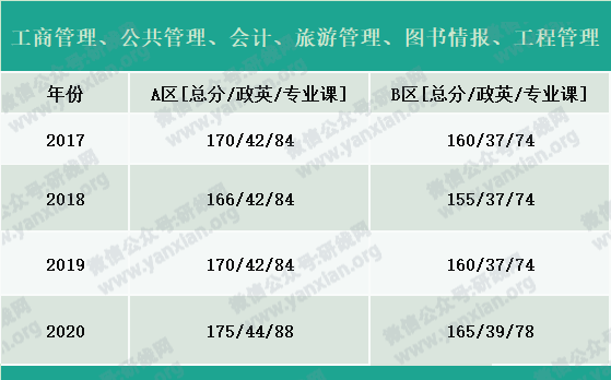 2021考研報(bào)名人數(shù):考研大軍420萬(wàn)?考多少才能有戲?附:各專業(yè)歷年國(guó)家線