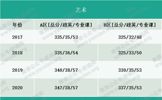 2021考研報(bào)名人數(shù):考研大軍420萬(wàn)?考多少才能有戲?附:各專業(yè)歷年國(guó)家線