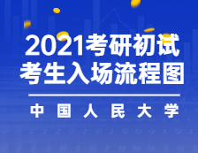 2021考場(chǎng)安排：2021年全國(guó)碩士研究生招生考試中國(guó)人民大學(xué)考點(diǎn)考生入場(chǎng)流程圖