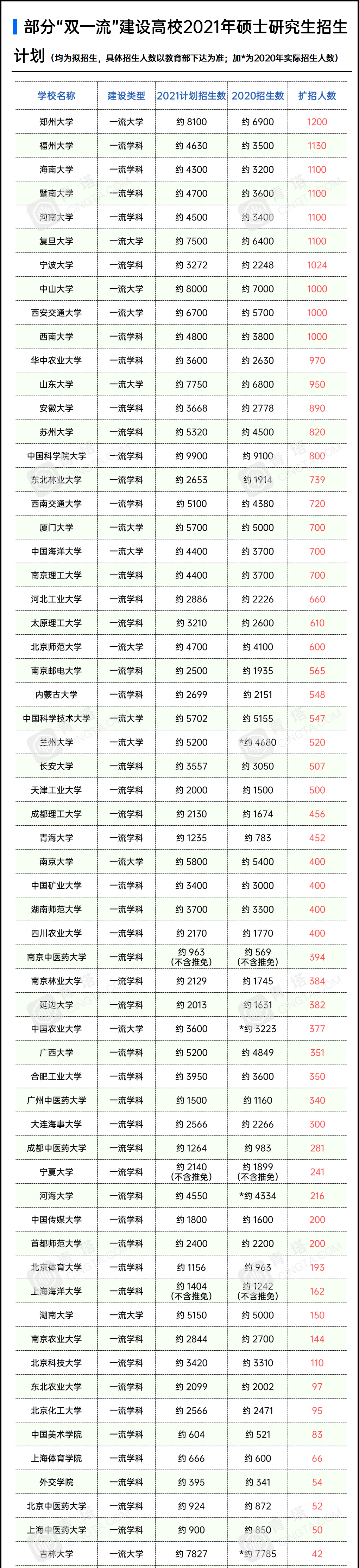21考研結(jié)束啦,希望大家都有理想的成績(jī)!然而,總有一些小迷糊,出了考場(chǎng)發(fā)現(xiàn)自己出了一些問題,瞬間一揪心不知道會(huì)不會(huì)影響自己的成績(jī)。