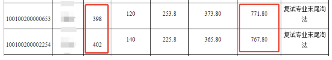 2021考研初試成績：5省1校官宣初試成績查詢時間！考研結束，2021考研人還應該注意什么？