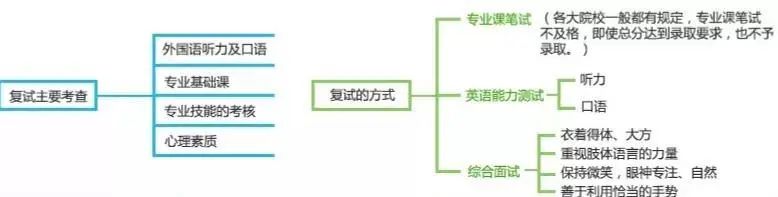 2021考研初試成績：5省1校官宣初試成績查詢時間！考研結束，2021考研人還應該注意什么？