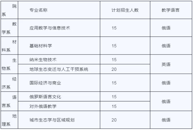 2021考研調(diào)劑:深圳北理莫斯科大學(xué)招收調(diào)劑信息