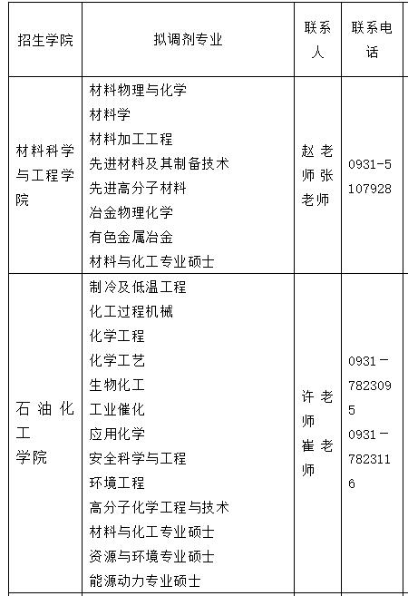 2021考研調劑:蘭州理工大學研究生擬調劑專業信息
