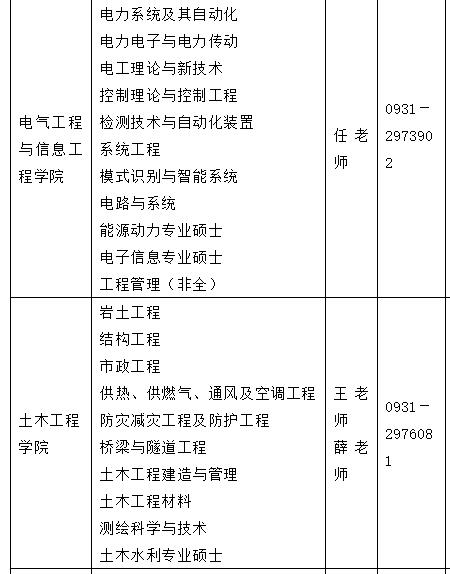 2021考研調劑:蘭州理工大學研究生擬調劑專業信息
