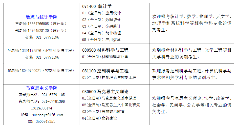 2021考研調(diào)劑:上海工程技術(shù)大學(xué)2021年考研調(diào)劑公告!
