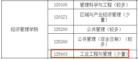 2021工業(yè)工程與管理調(diào)劑:南昌航空大學(xué)工業(yè)工程與管理專業(yè)調(diào)劑信息