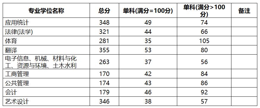 2021考研分數(shù)線:中國地質(zhì)大學(北京)復試分數(shù)線_復試時間_國家線公布!