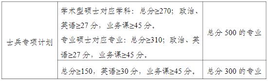 2021考研分數(shù)線:南寧師范大學復試分數(shù)線_復試時間_國家線公布!