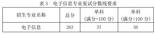 2021考研分?jǐn)?shù)線:福建工程學(xué)院復(fù)試分?jǐn)?shù)線_復(fù)試時(shí)間_國家線公布!