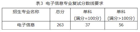 2021考研分?jǐn)?shù)線:福建工程學(xué)院復(fù)試分?jǐn)?shù)線_復(fù)試時(shí)間_國家線公布!