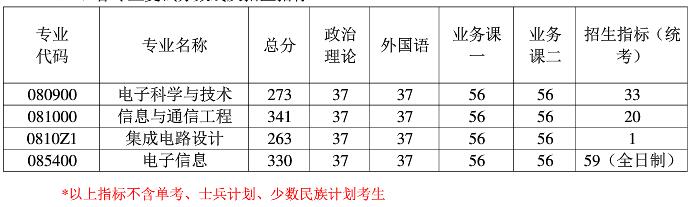 2021考研分數線：南京航空航天大學復試分數線_復試時間_國家線公布！