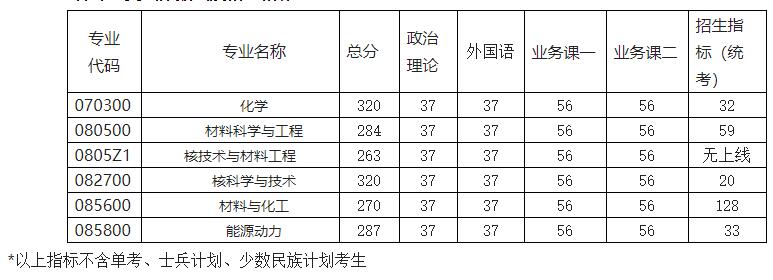 2021考研分數線：南京航空航天大學復試分數線_復試時間_國家線公布！