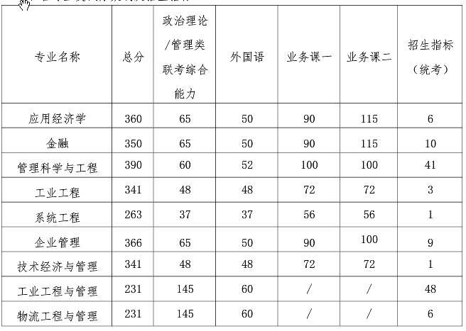2021考研分數線：南京航空航天大學復試分數線_復試時間_國家線公布！
