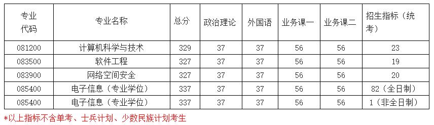 2021考研分數線:南京航空航天大學復試分數線_復試時間_國家線公布!