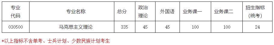 2021考研分數線:南京航空航天大學復試分數線_復試時間_國家線公布!