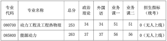 2021考研分數線:南京航空航天大學復試分數線_復試時間_國家線公布!